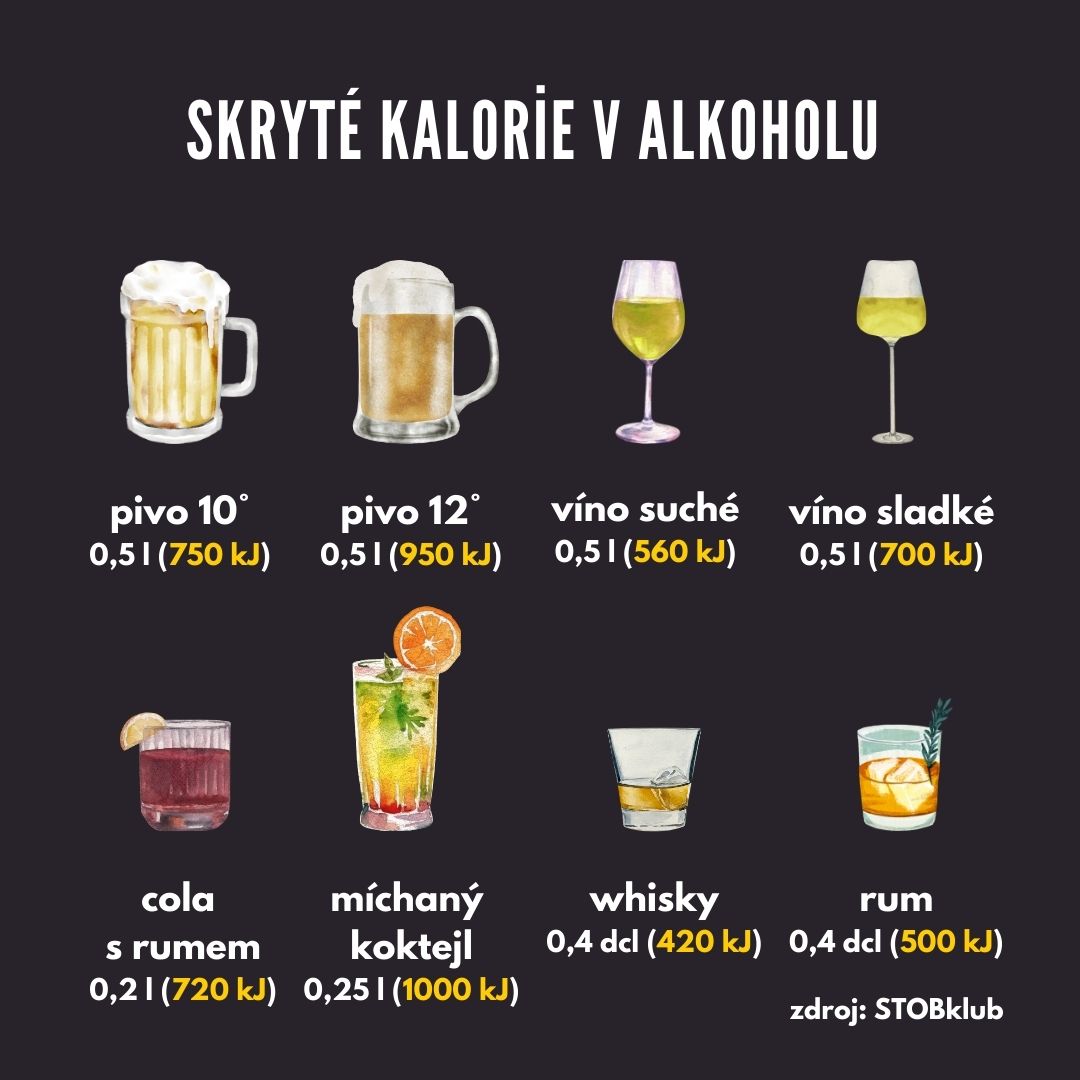 Skryté kalorie v alkoholu